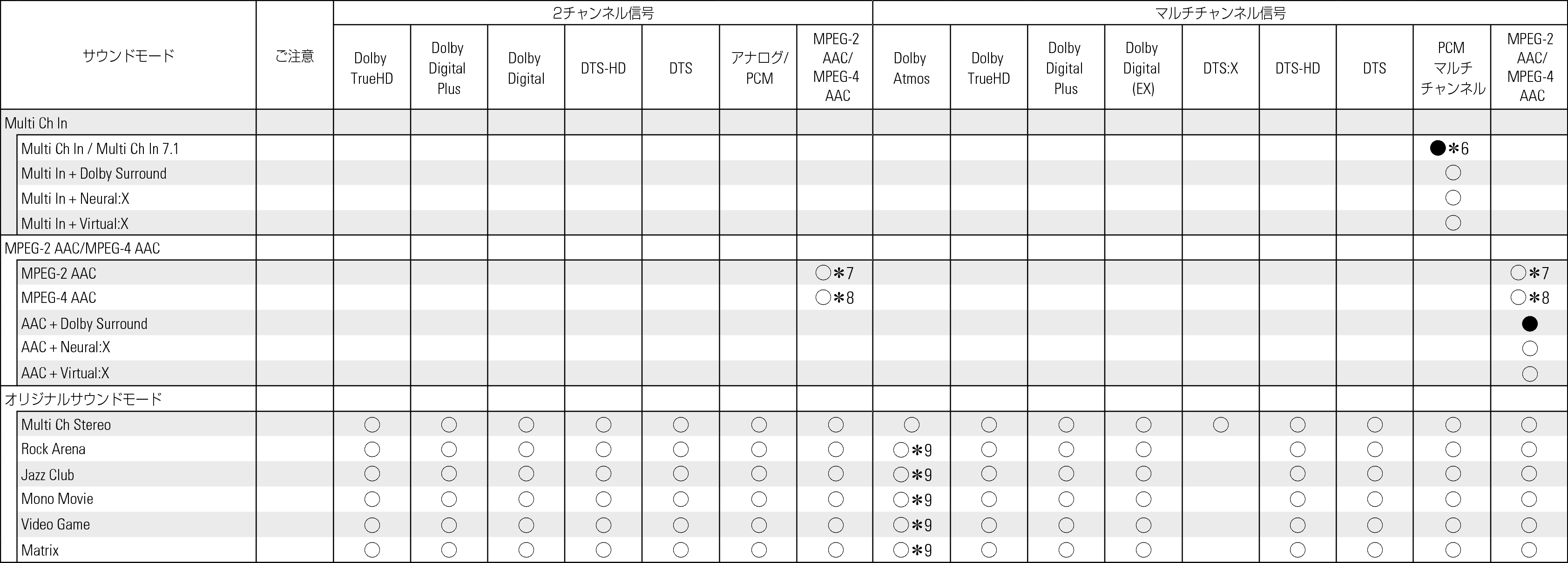 Tsignal & Csound2 X28JP